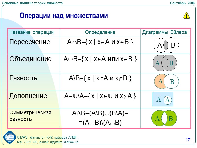 Теория множеств презентация