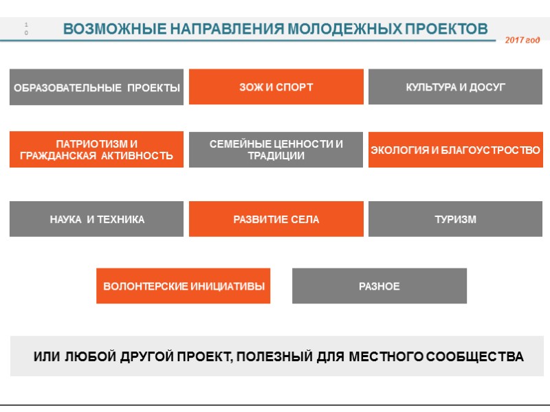 ГРАНТЫ МЕНТОРЫ ОБУЧЕНИЕ 1 000 000 тенге – максимальная сумма гранта   Социальная