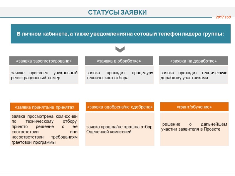 НАУКА И ТЕХНИКА ТУРИЗМ ЗОЖ И СПОРТ КУЛЬТУРА И ДОСУГ ВОЛОНТЕРСКИЕ ИНИЦИАТИВЫ ПАТРИОТИЗМ И