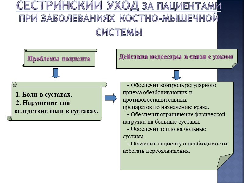 Ревматоидный артрит – артроцентез Диагностическая    Лечебная  Артроцентез - пункция (прокол)