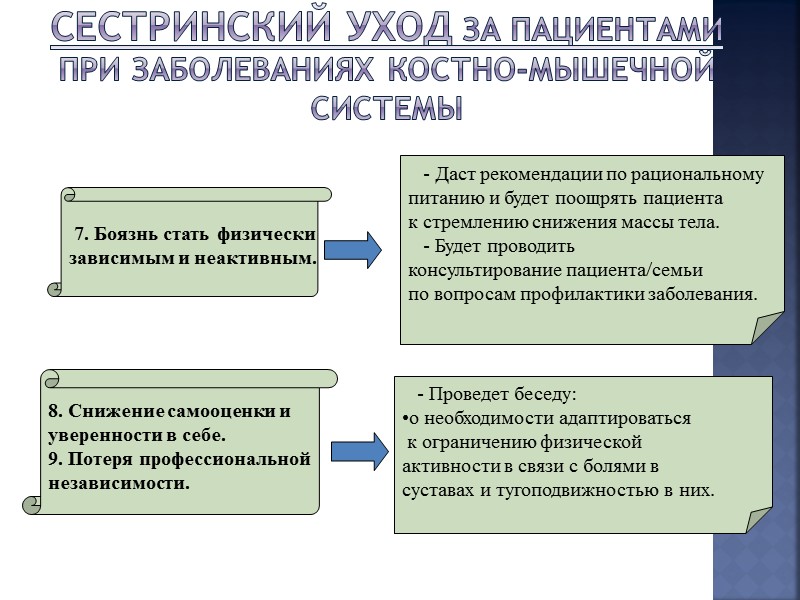 Ревматоидный артрит –принципы лечения Три формы покоя