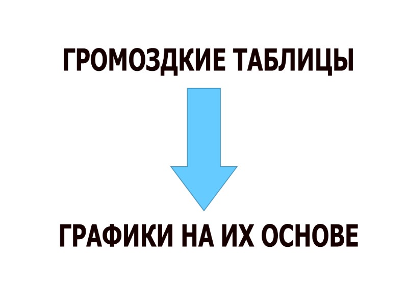 Планирование презентации Что нужно донести до аудитории? За какое время? В какой последовательности? Функция