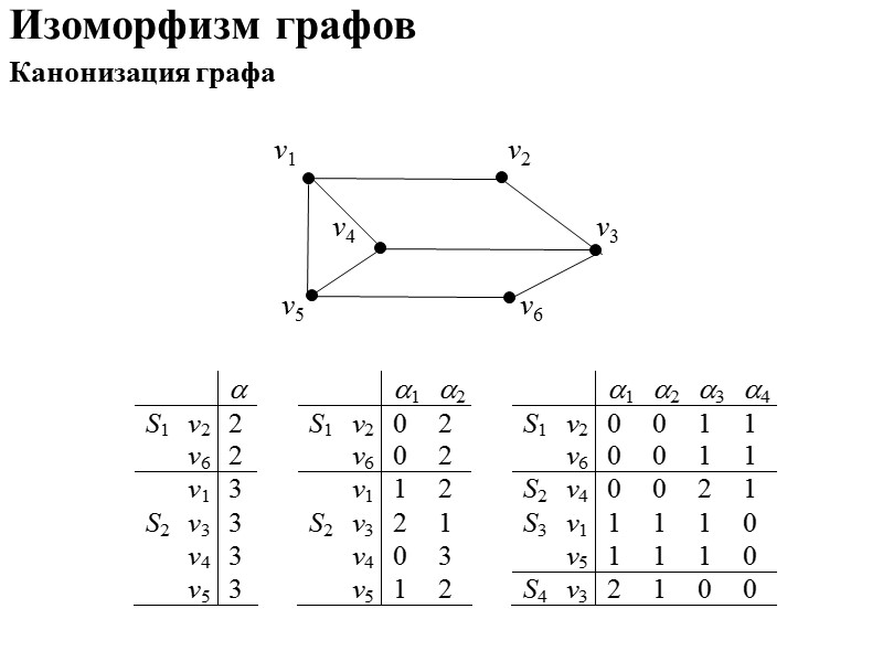 Булевы функции   Способы задания  Матричный способ (интервальный) – троичная матрица: 