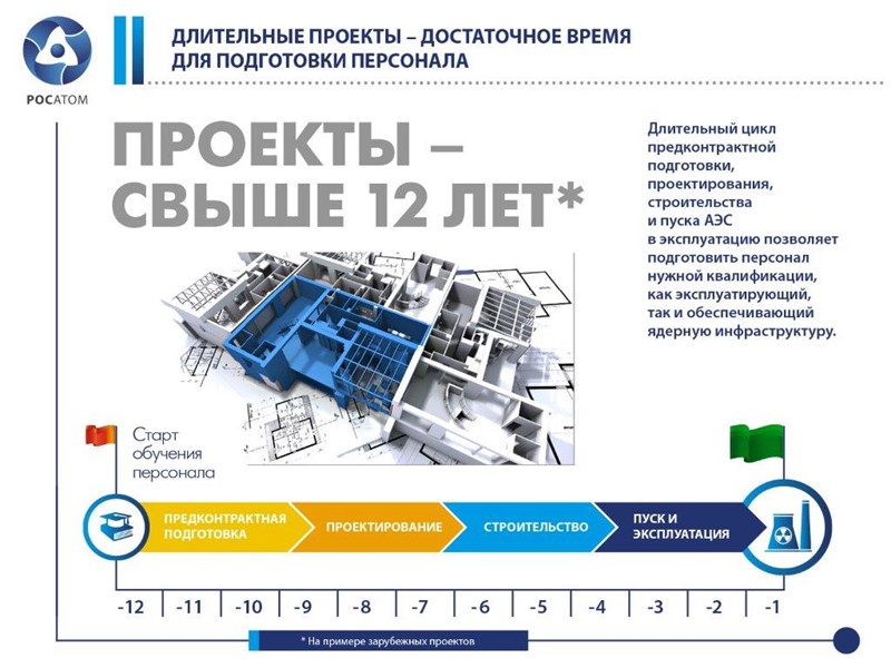 Что такое долгосрочный проект