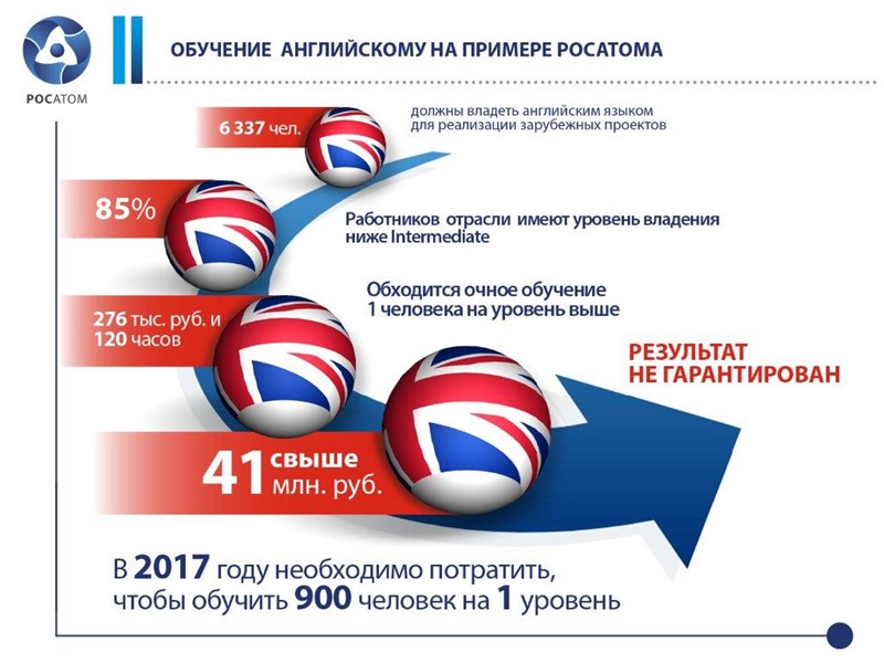 Презентации победителей кейс чемпионатов