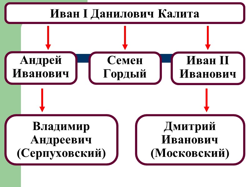 Куликовская битва      Рано утром 8 сентября перед выстроившимися полками