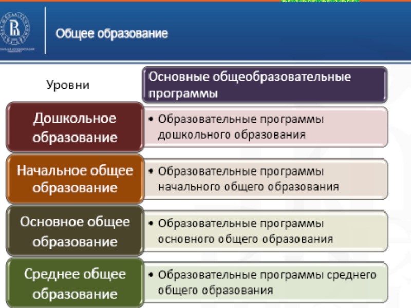 ФЗ -273 «Об образовании в РФ»  от 29.12.2012 Образование - единый целенаправленный процесс