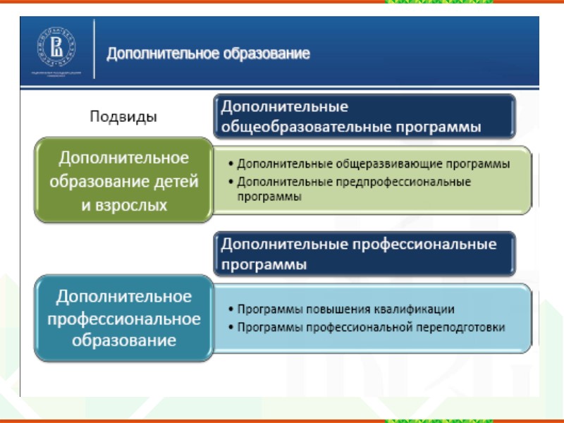 ФЗ -273 «Об образовании в РФ»  от 29.12.2012  Воспитание - деятельность, направленная