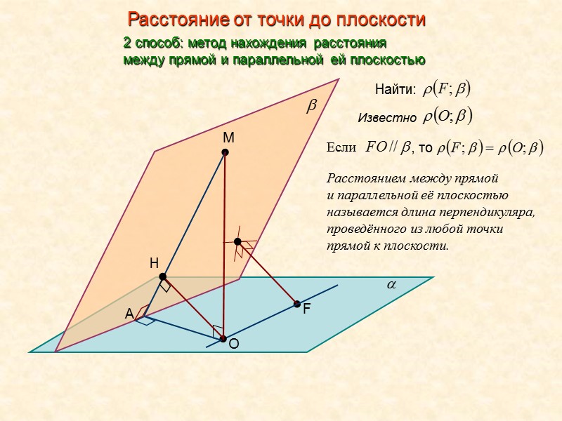 Расстояние от точки до плоскости презентация