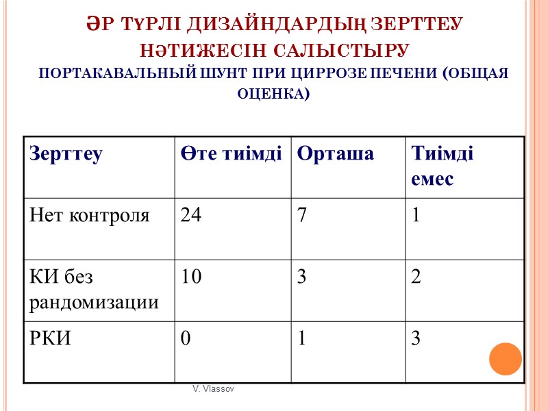 Мета-анализдің мысалы Жедел бронхит кезінде антибиотиктердің нәтижелілігі   жөнінде 9(!!!) рандомизирленген зерттеу