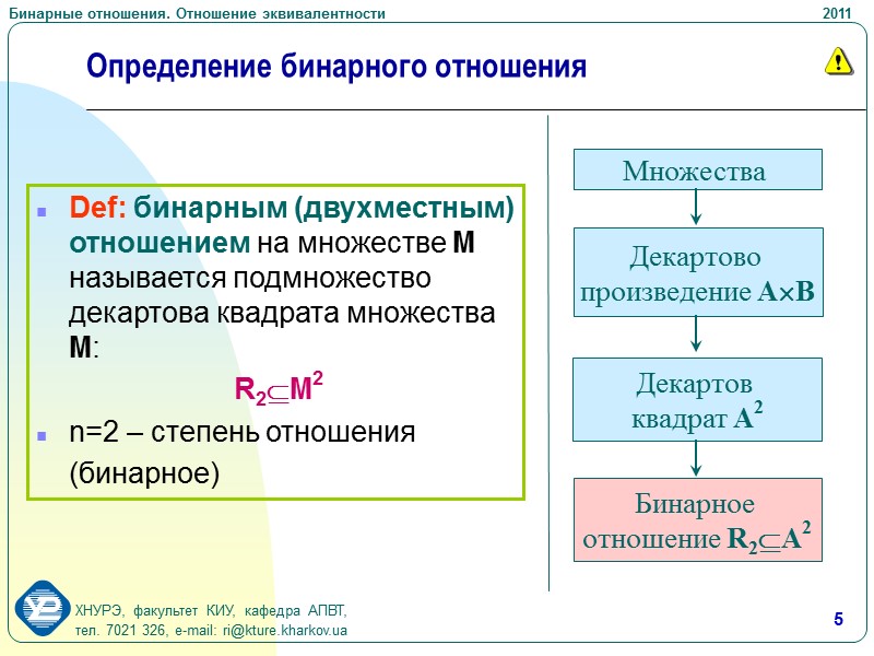 Схемы двух отношений называются эквивалентными если