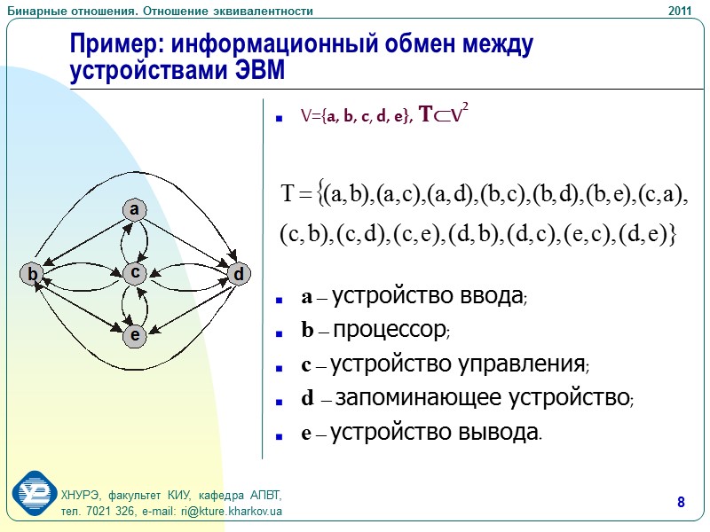 17 Матрица бинарного отношения эквивалентности Матрицу бинарного  отношения  эквивалентности  можно 