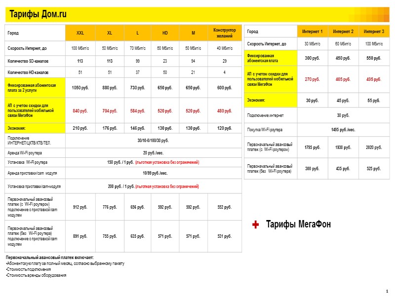 Тарифы Дом.ru Тарифы МегаФон Первоначальный авансовый платеж включает: Абонентскую плату за полный месяц, согласно