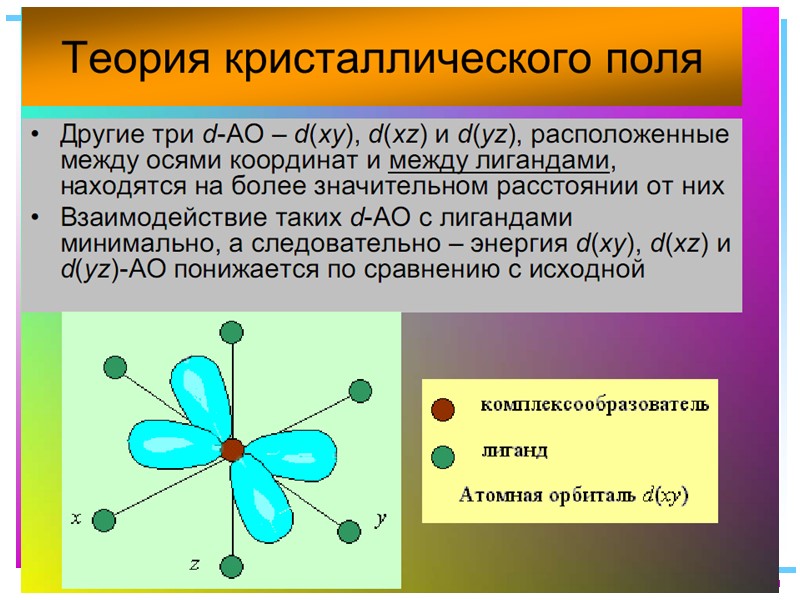 Номенклатура комплексных соединений.  1. Названия лигандов