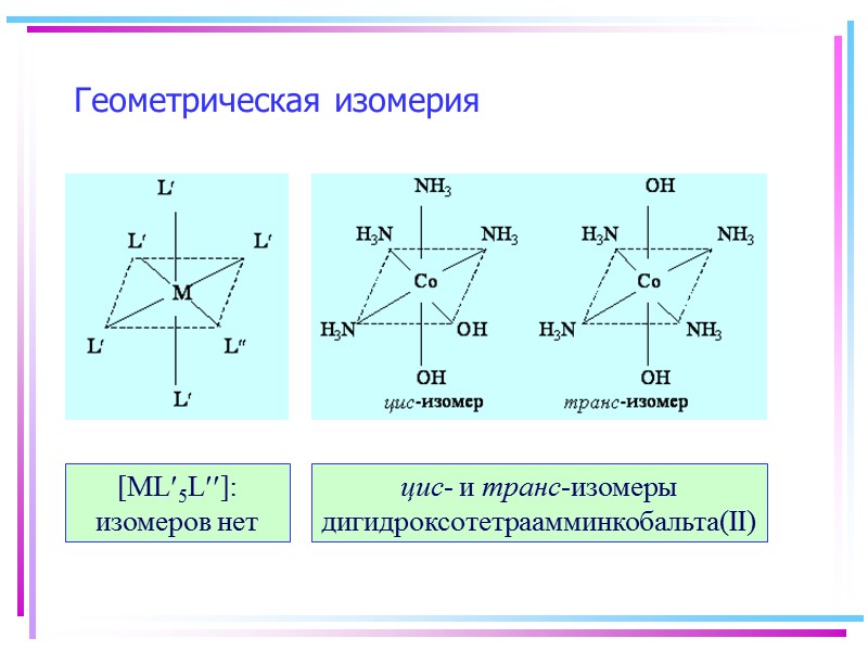 Лиганды сильного и слабого поля  Спектрохимический ряд лигандов: Br – < Cl– <