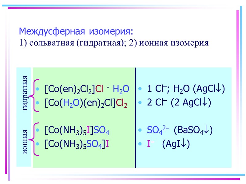 Типы комплексных соединений.  1. Аквакомплексы В водных растворах:  [Be(H2O)4]2+  [Al(H2O)6]3+ 