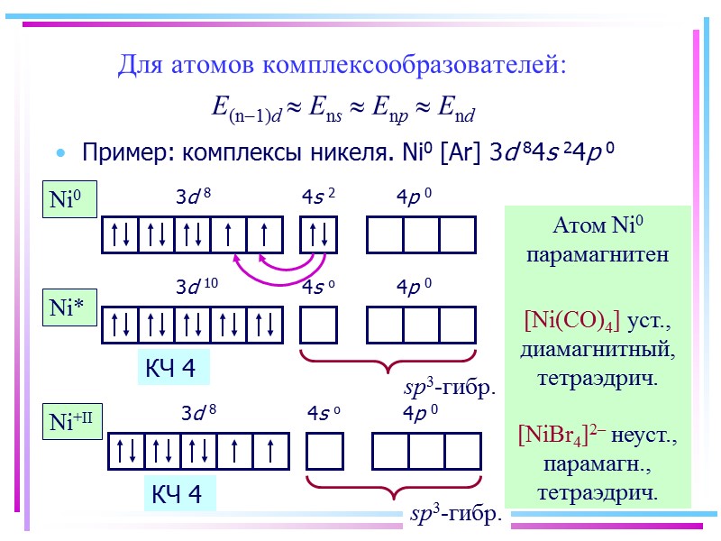 Методы синтеза комплексных соединений Реакция обмена лигандов А) в водном растворе (обр, принцип Ле