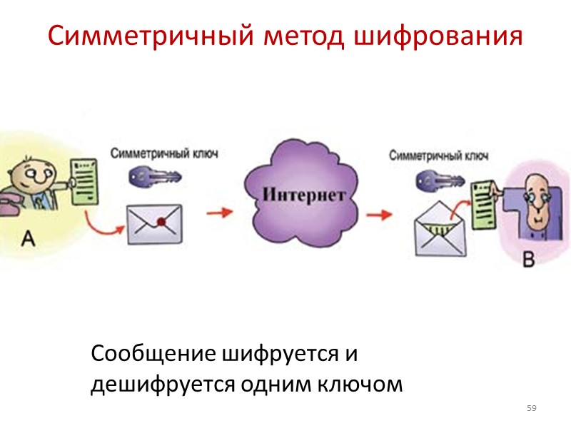 Техническое обеспечение электронной цифровой подписи основано на использовании методов криптографии.  53