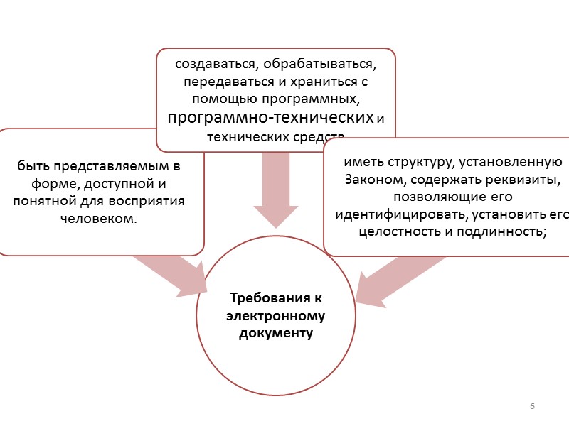 Криптография  (от греч. cryptos - 