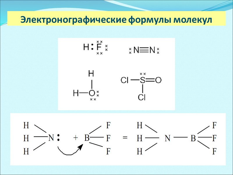 Химическая связь Молекулы химических веществ  представляют собой сложную систему атомных ядер и электронов.