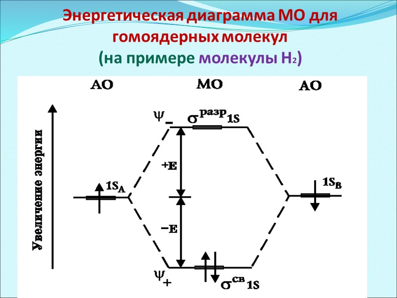 Перекрывание АО