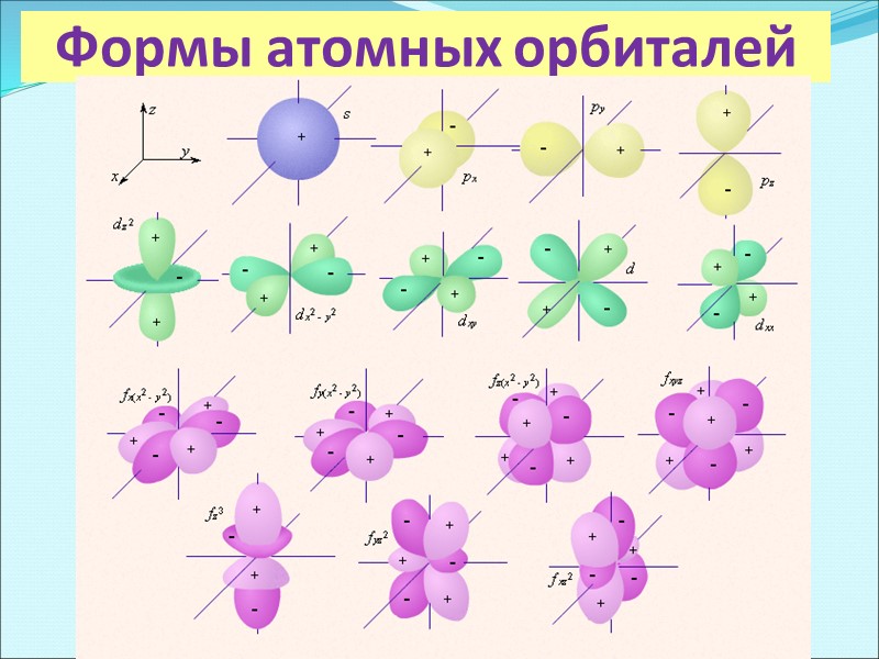 Энергетическая диаграмма АО и МО в молекуле Н2