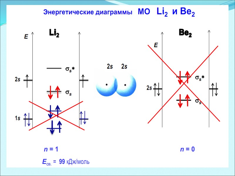 Описание молекулы по методу МО       1.  Определить,