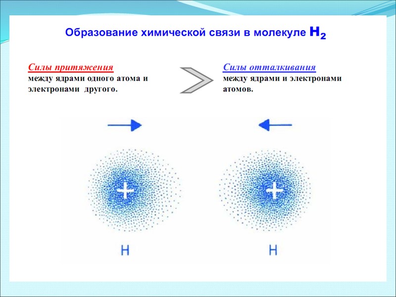 три  вида: σ-, π- и δ- связи   σ-связь осуществляется при перекрывании