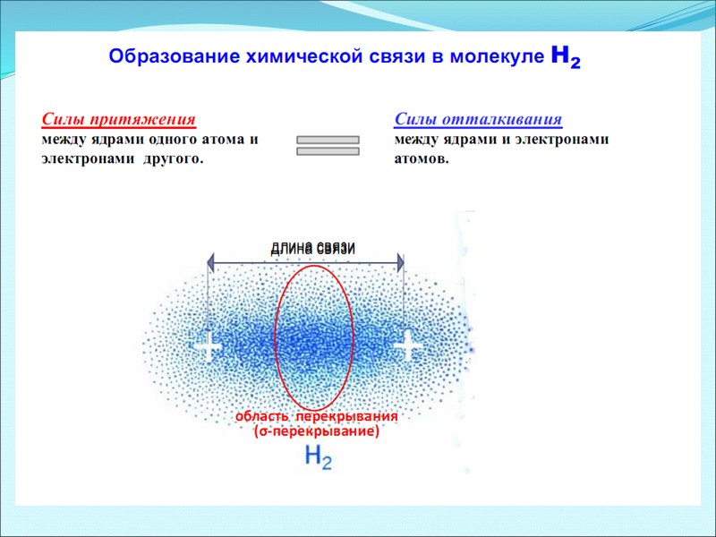 Пример образования σ-связи