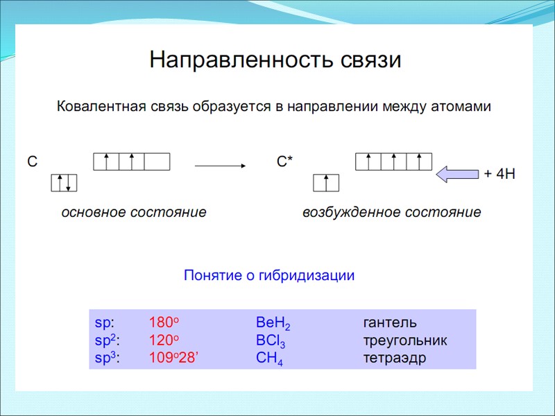 Примеры  образования  π- и δ -связей