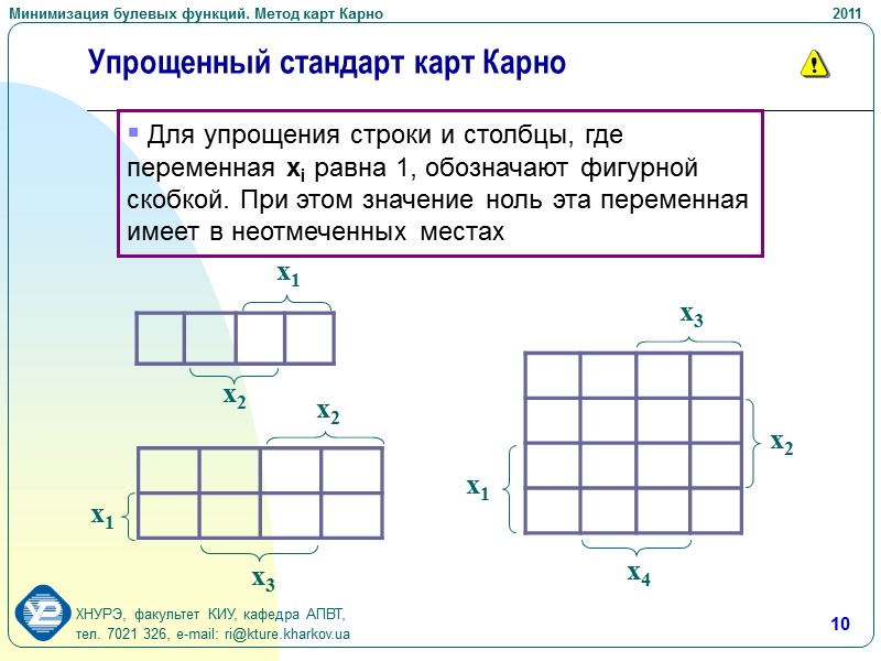 2 Цель лекции – изучить метод карт Карно для минимизации булевых функций, описывающих комбинационные