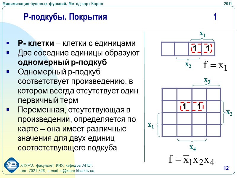 Карта карно объяснение