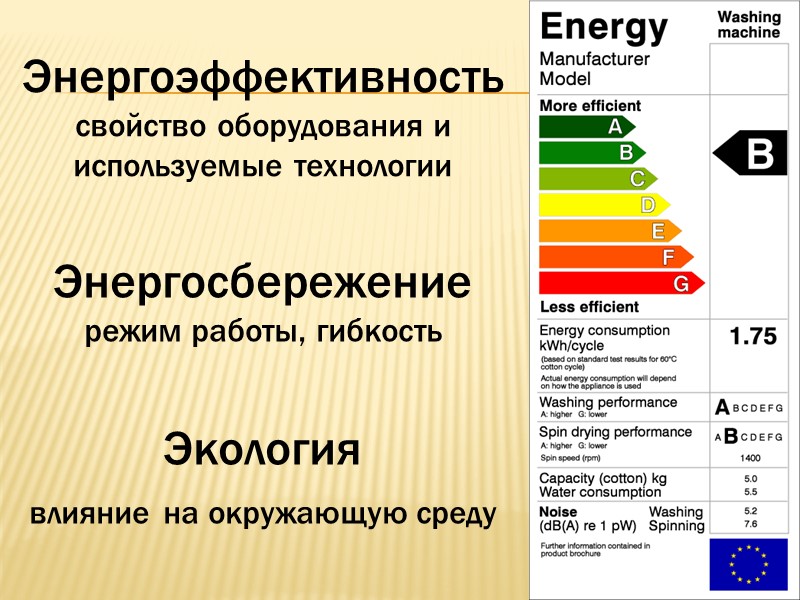Загрязнение воздуха 47% промышленность 43% транспорт доступность, пробки, совместное использование, информация 10 % ОАО