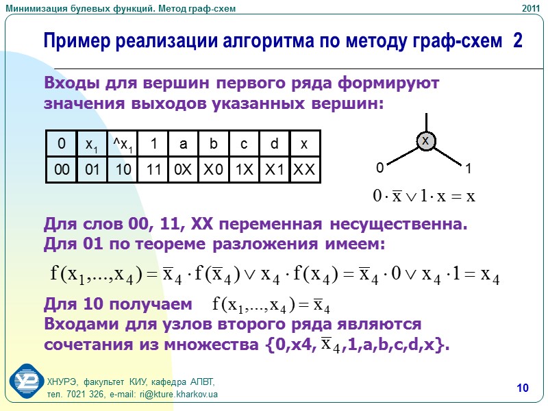 2 Цель лекции – изучить метод граф-схем для минимизации булевых функций, описывающих комбинационные схемы