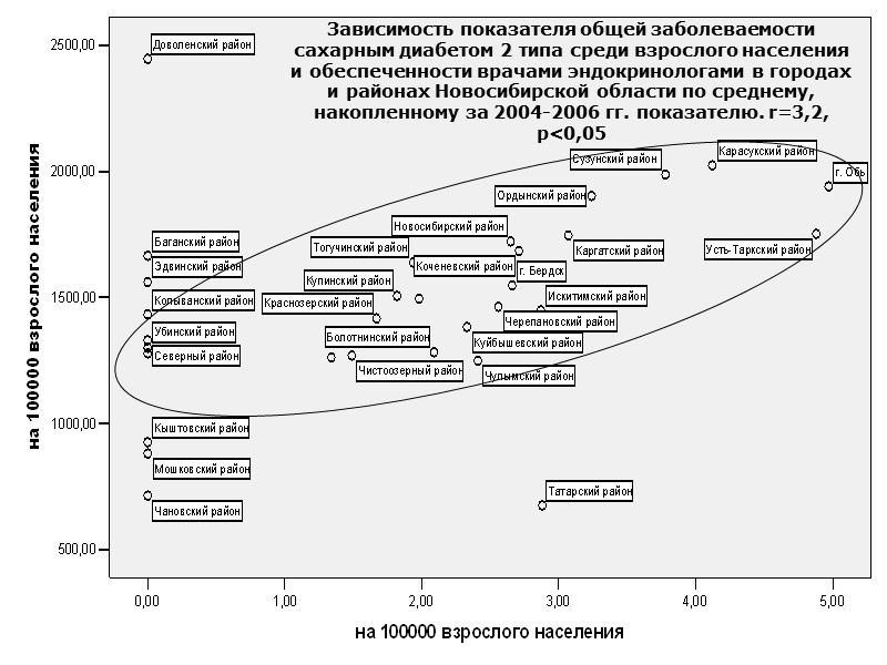 Эффект лечения при коронарной болезни  При обычном  медицинском лечении имеют шанс умереть