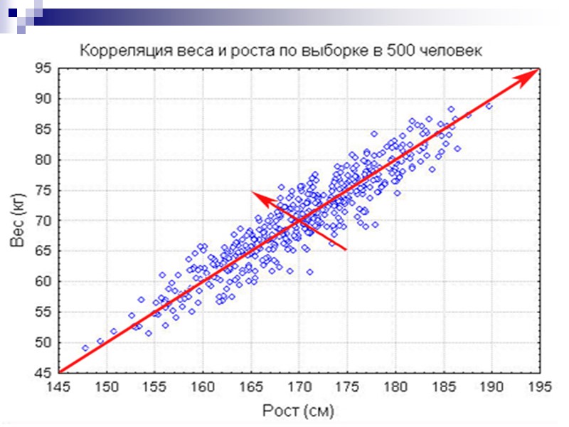 Окончательный способ выражения эффекта лечения, это отношение шансов (ОШ).  Шансы умереть по сравнению