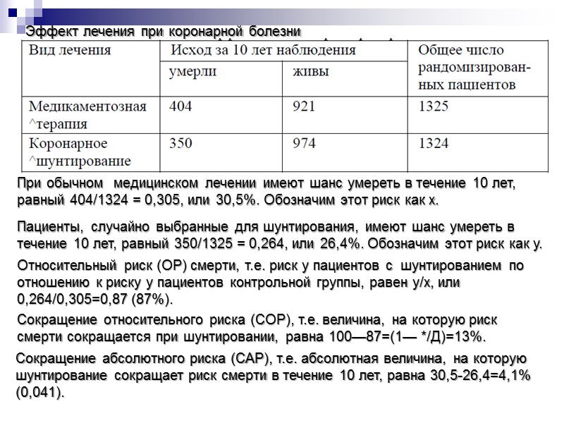 В качестве исходов приняли общую смертность (смерть от любой причины) и смертность в результате