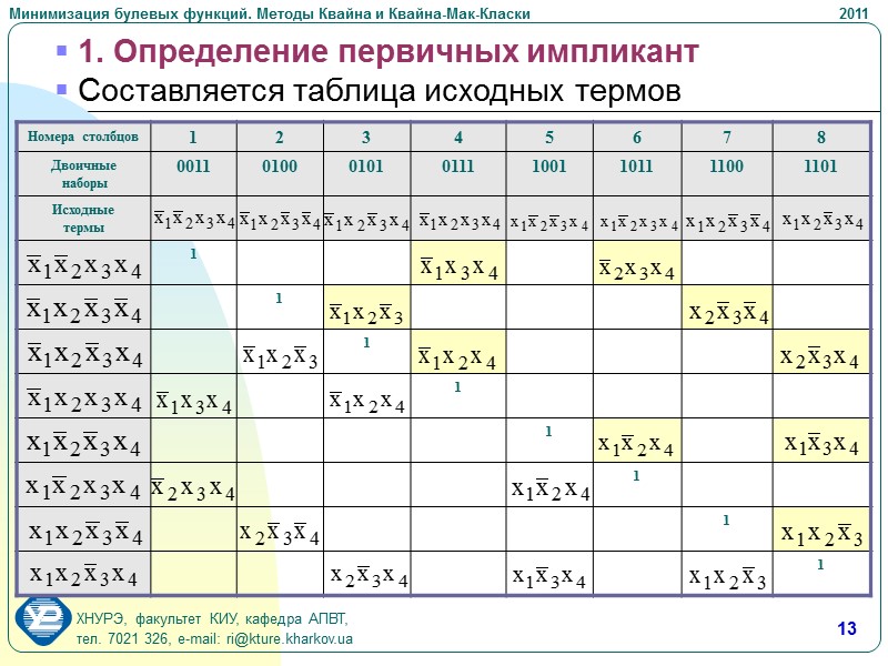 5 Смысл процесса минимизации. 1 Различные выражения одной и той же булевой функции описывают