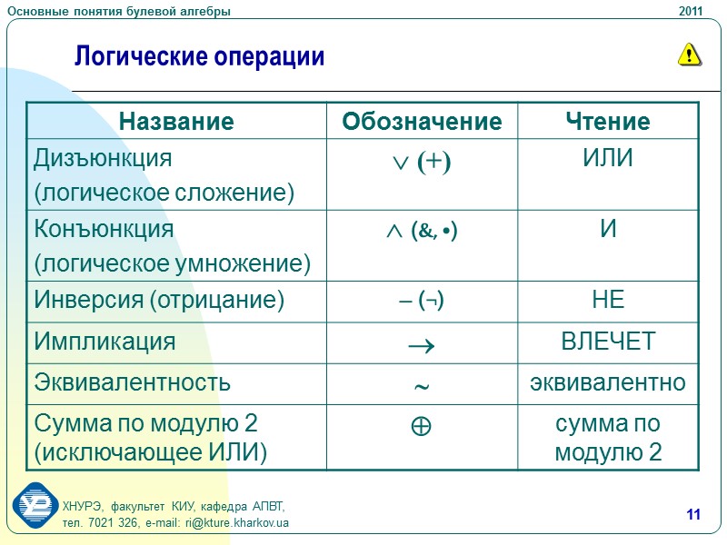 3 Горбатов В.А. Основы дискретной математики. М.: Высш. шк., 1986. 32-61с. Савельев А.Я. Прикладная