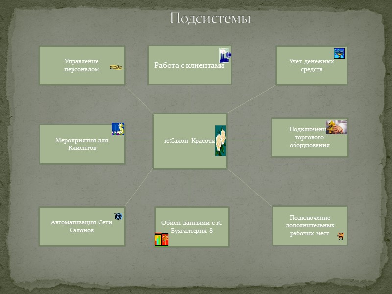 Схема управления салона красоты