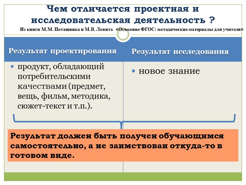 Этапы организации