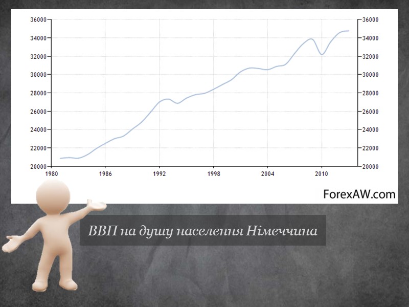 Розподільчий метод  ВВП = НД + А + непрямі податки + рента +