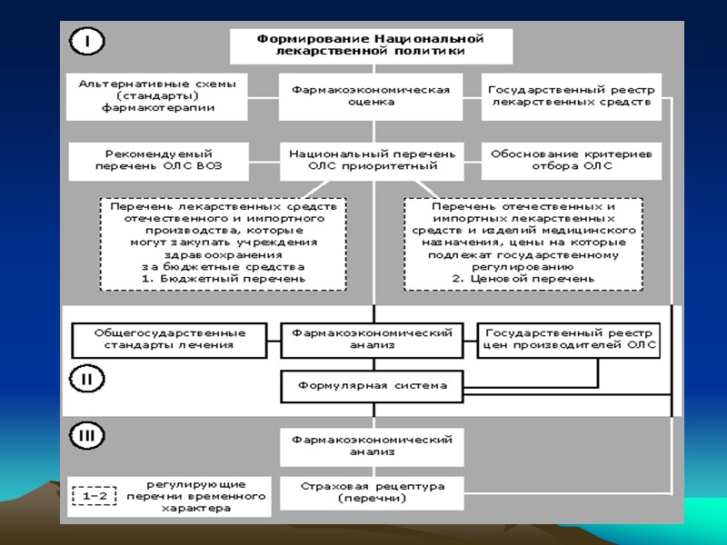 Жағдайды бақылау әдісі- ең кең таралған зерттеу әдісі болып табылады. Бұл зерттеуде симптомдары бірдей