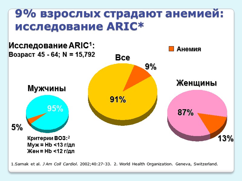 ТОТЕМА – комбинированный препарат железа   Fe2+ Cu2+ Mn2+ Лечение и профилактика 