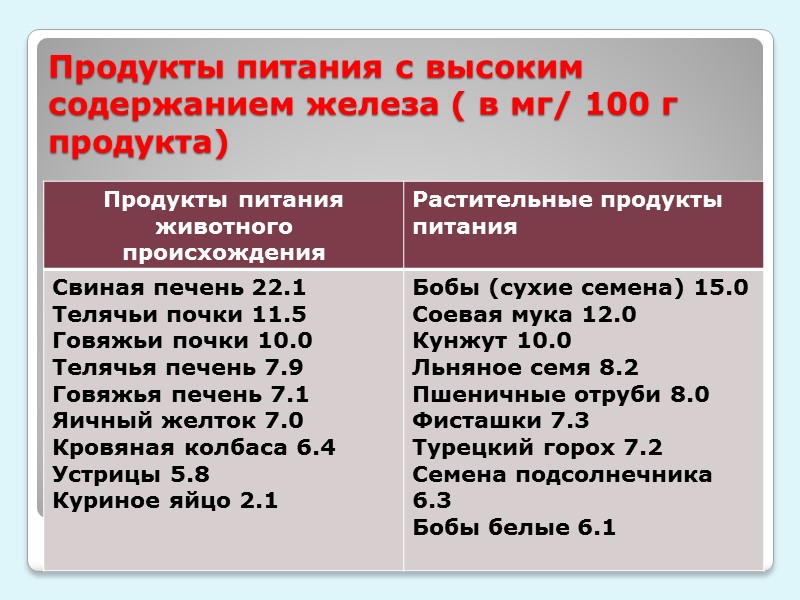 Тактика применения:     Применяется под контролем врача.    Введение