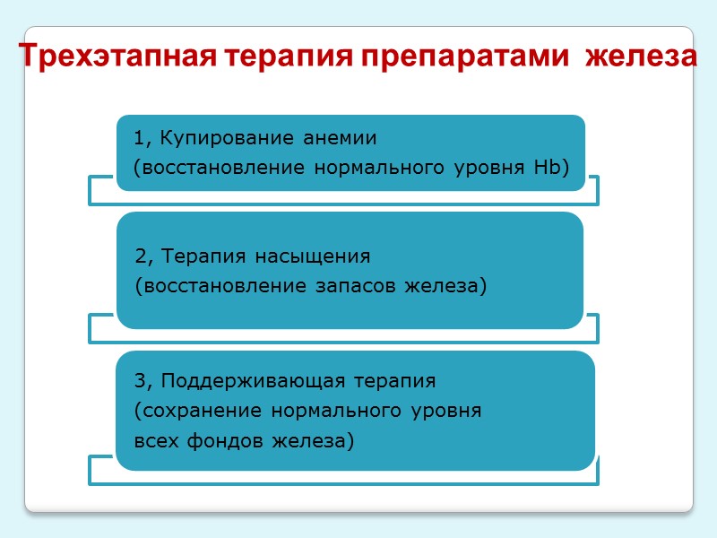 В12 – дефицитные и фолиеводефицитные анемии   в костном мозге мегалобластическое кроветворение В