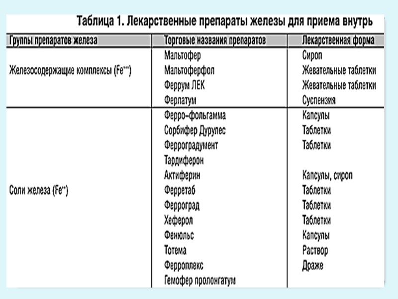 Причины В12-дефицитной анемии  Алиментарная недостаточность (частая причина у пожилых);  Нарушение всасывания В12,