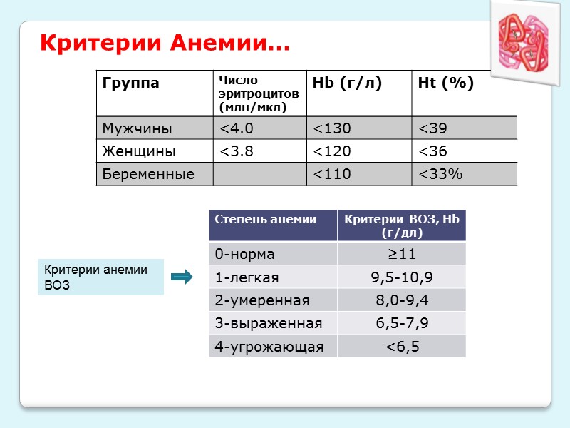 КЛИНИЧЕСКИЕ ПРОЯВЛЕНИЯ  дефицита витамина В12 развиваются постепенно.  -умеренная желтушность кожи и склер;