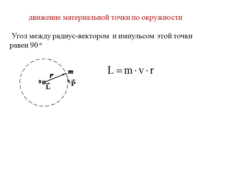 Момент инерции I относительно произвольной оси равен сумме момента инерции  I0 относительно оси,