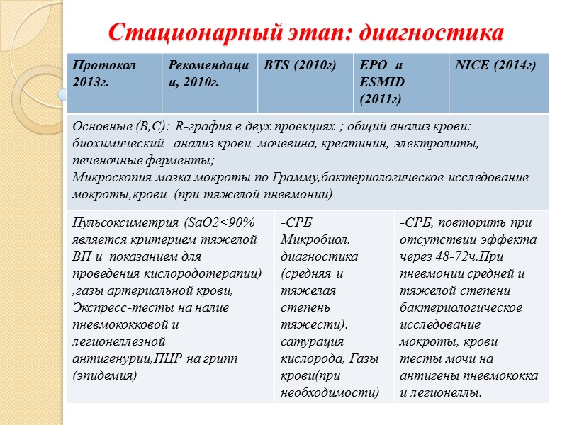 Заболеваемость населения РК  (2014) Статистический сборник, Астана 2015г